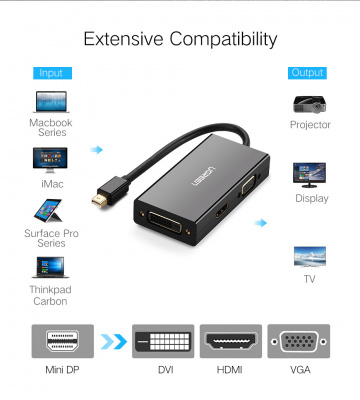 20418 Конвертор сигнала Ugreen MD114 Mini DP - HDMI/VGA/DVI. Цвет- черный. можно капить на ugreen.by